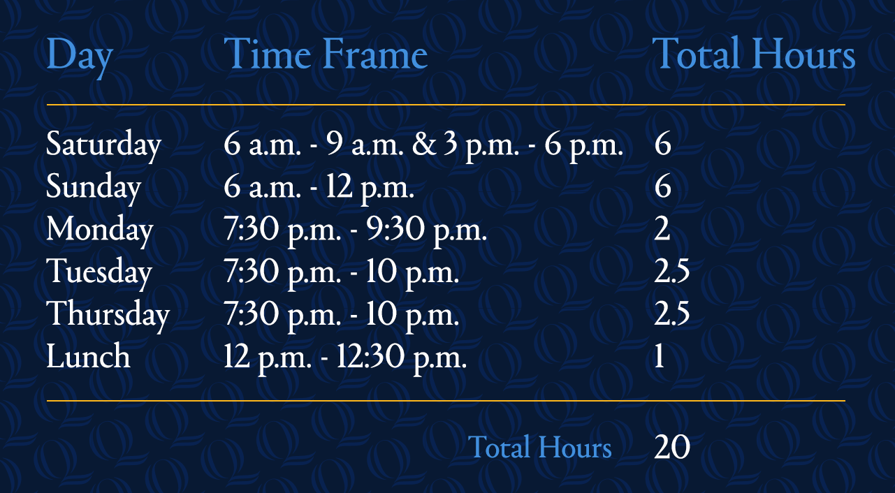 Finding time in a busy schedule to attend graduate school.