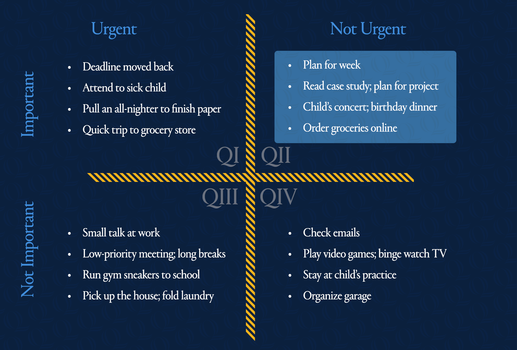 Time management tool to plan priorities.